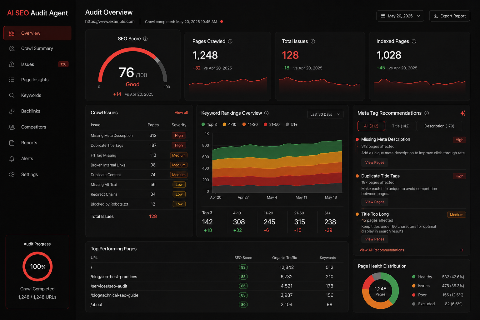 AI SEO audit tool dashboard — technical SEO scores and recommendations