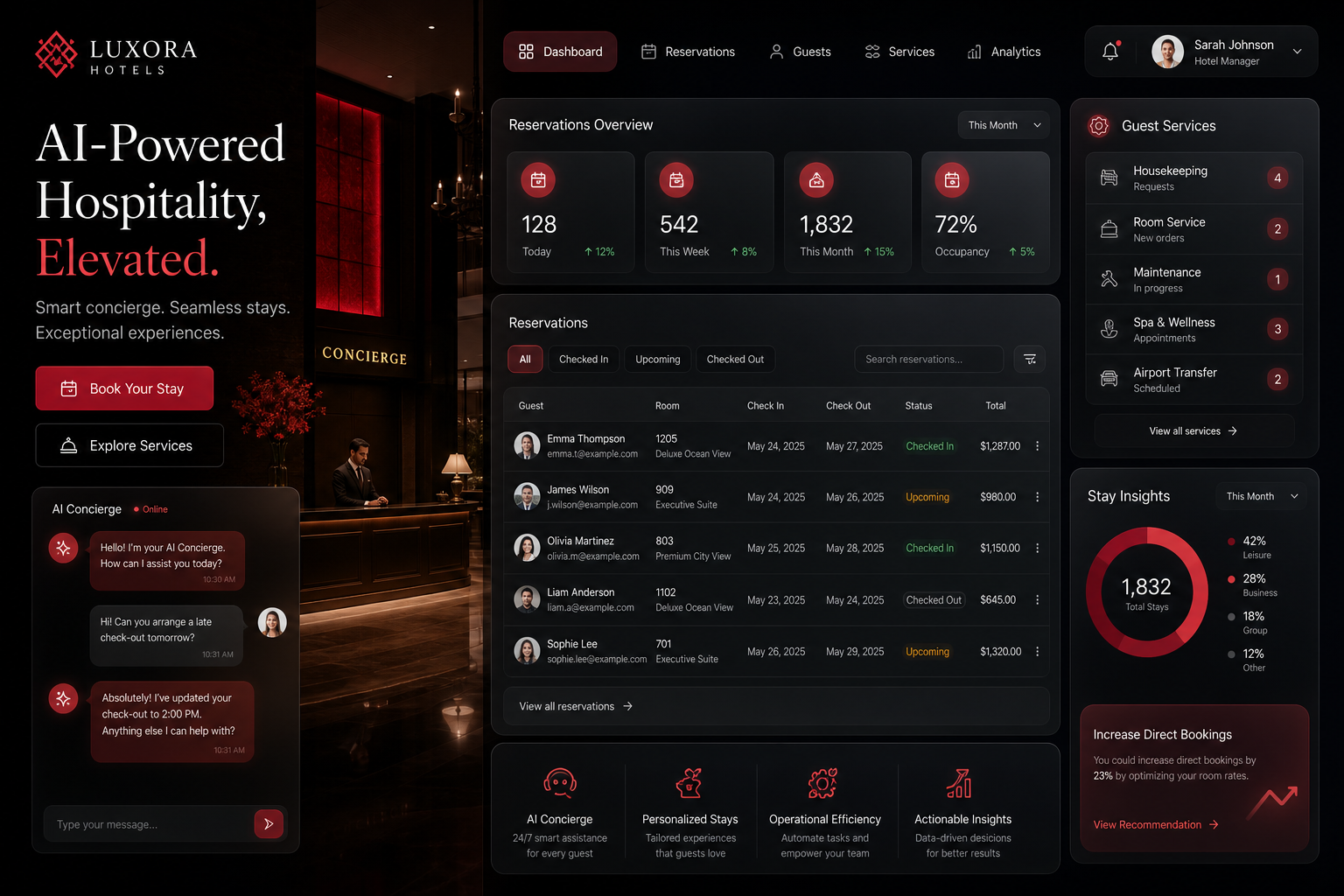 AI for Hotels & Hospitality