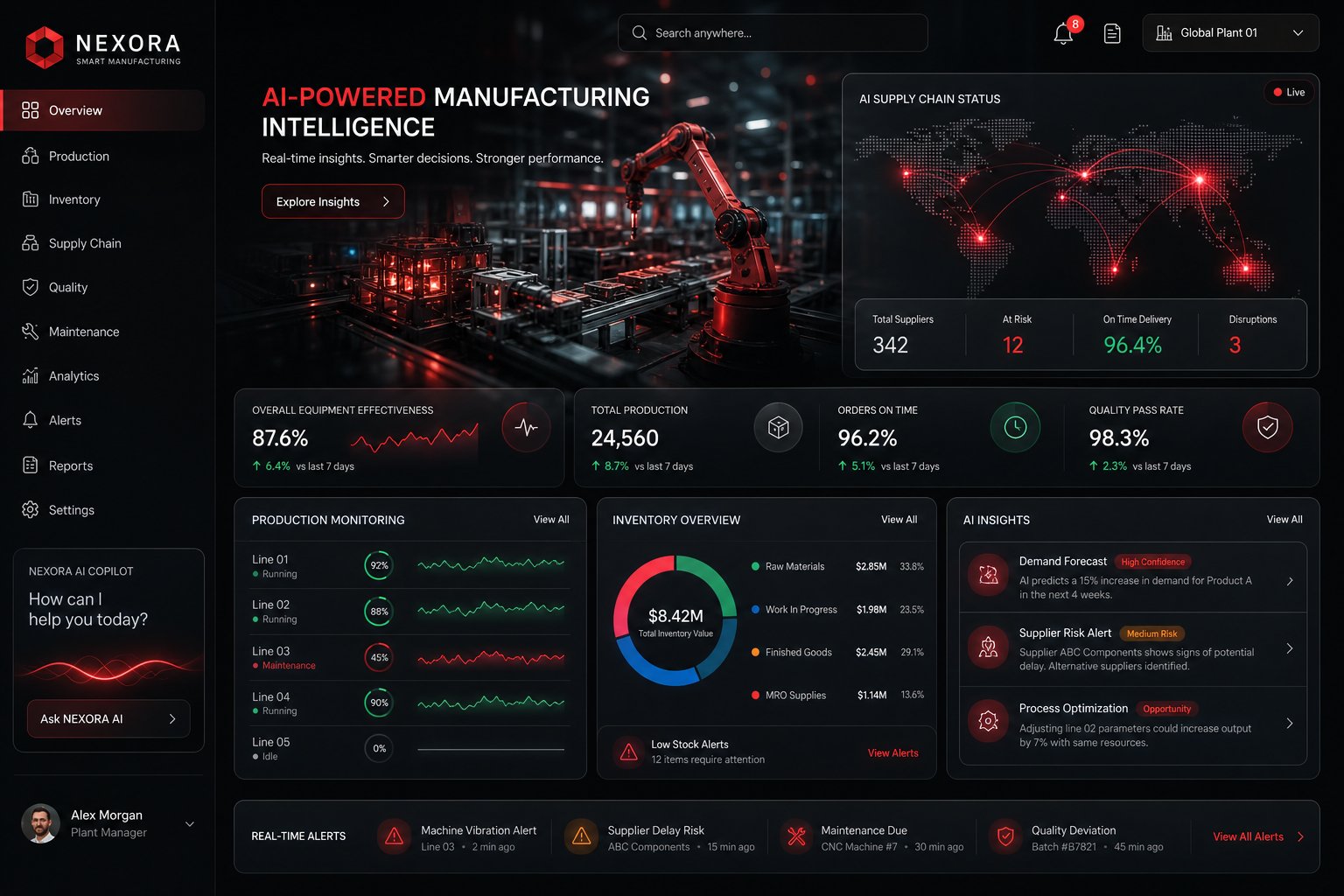 AI for Manufacturing