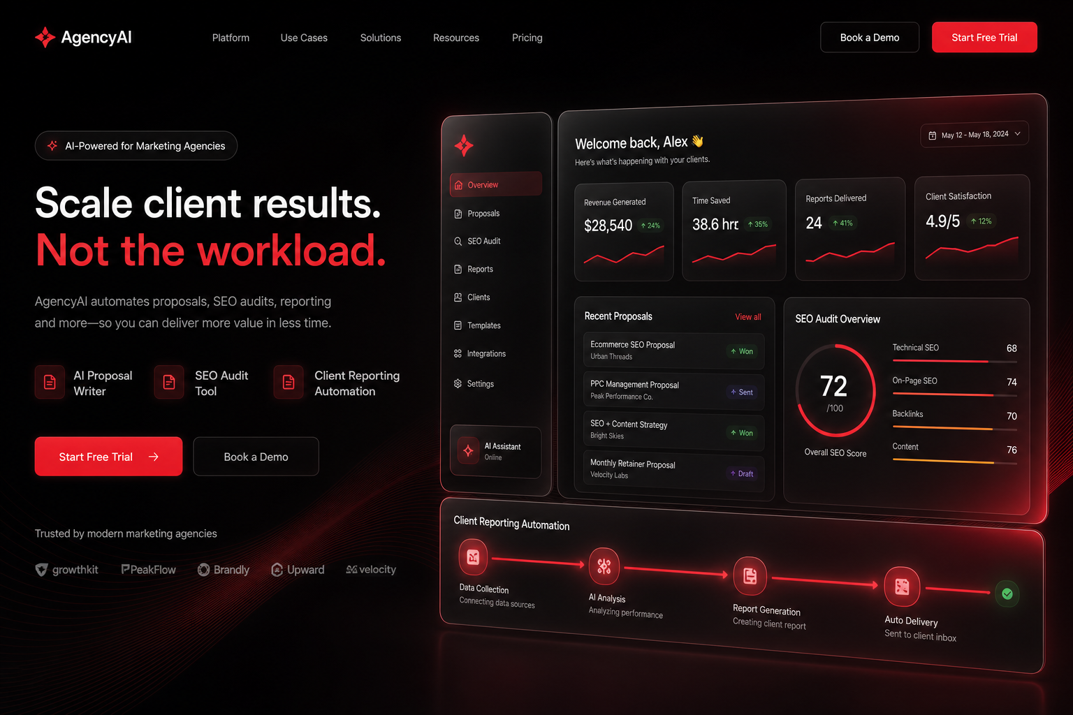 AI for Marketing Agencies