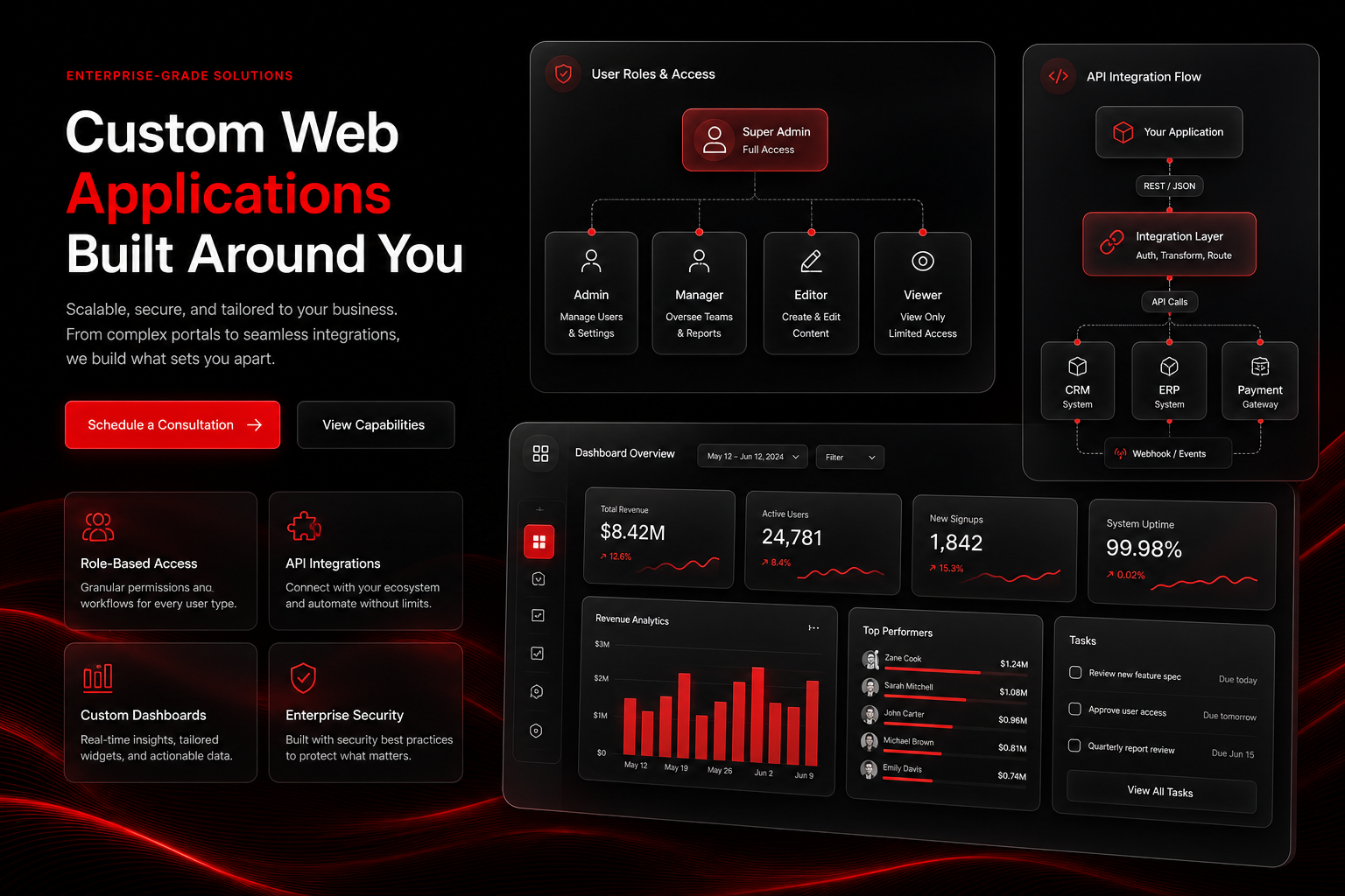 Custom web application development — B2B portal and enterprise dashboard by GKAI Studio