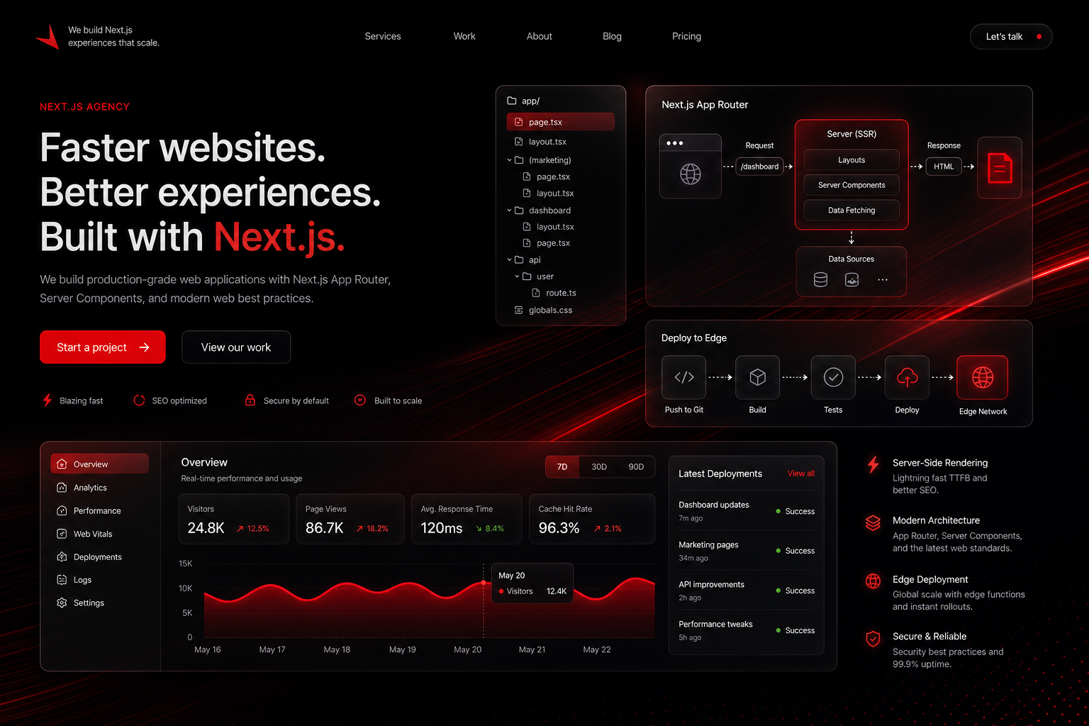 Next.js Development