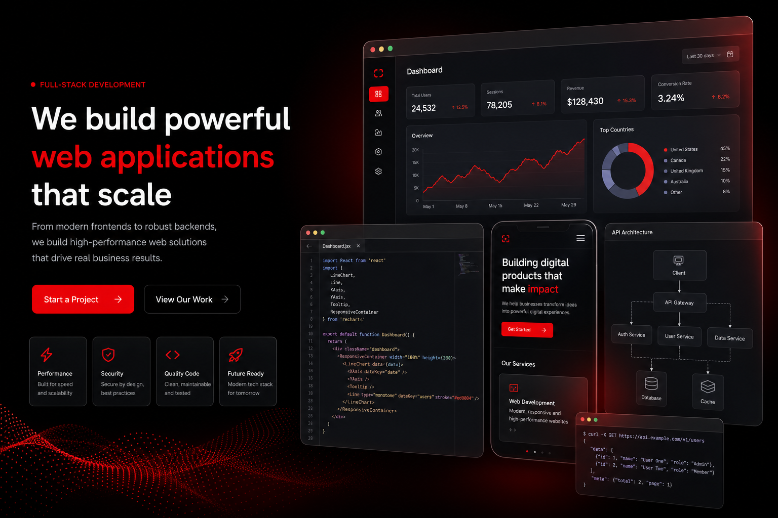 Web development dashboard — React and responsive web applications by GKAI Studio